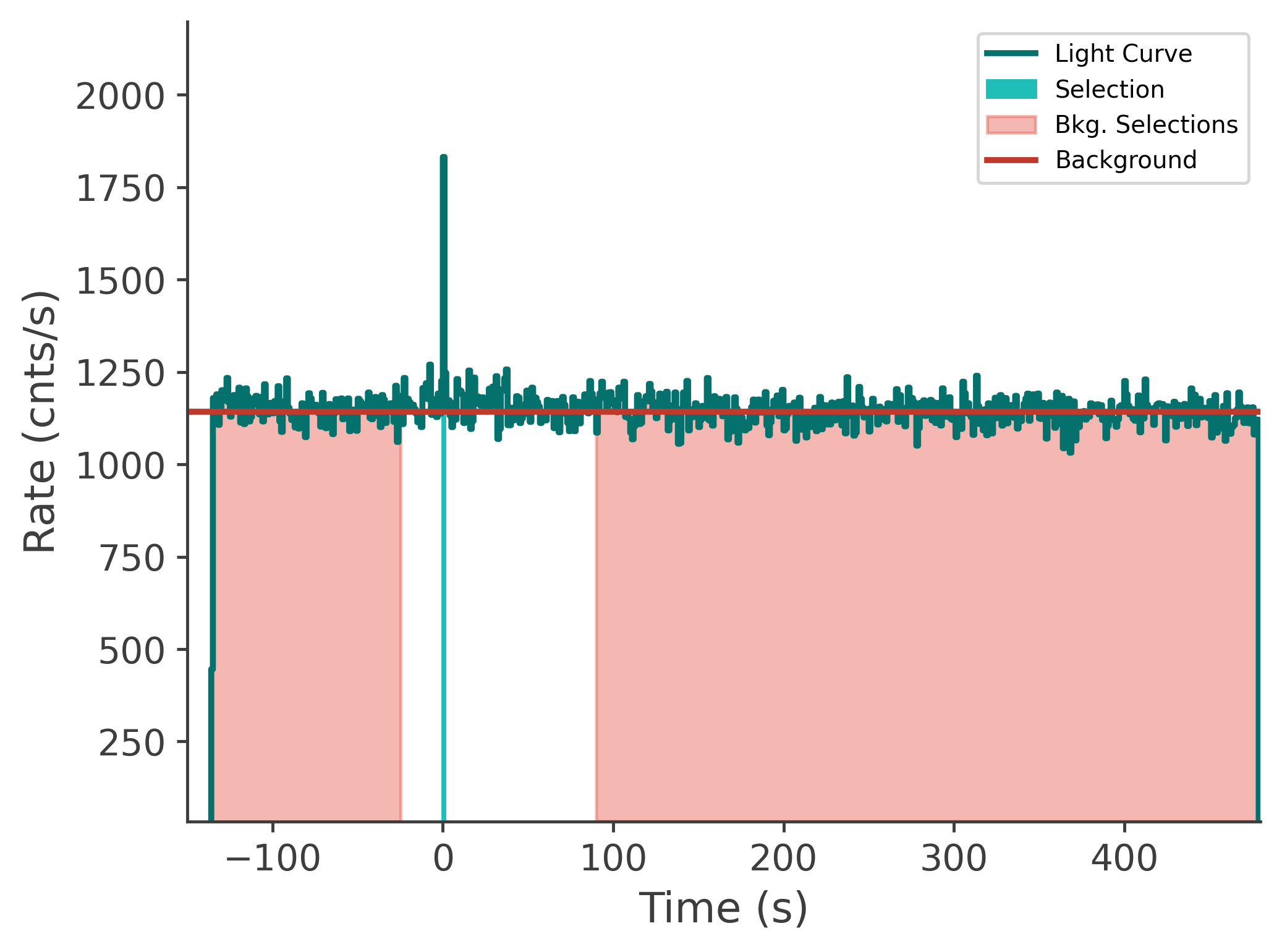 data/GRB240821775/plots/240822_064329076333_GRB240821775_lightcurve_tte_detector_n8_plot_v00.png