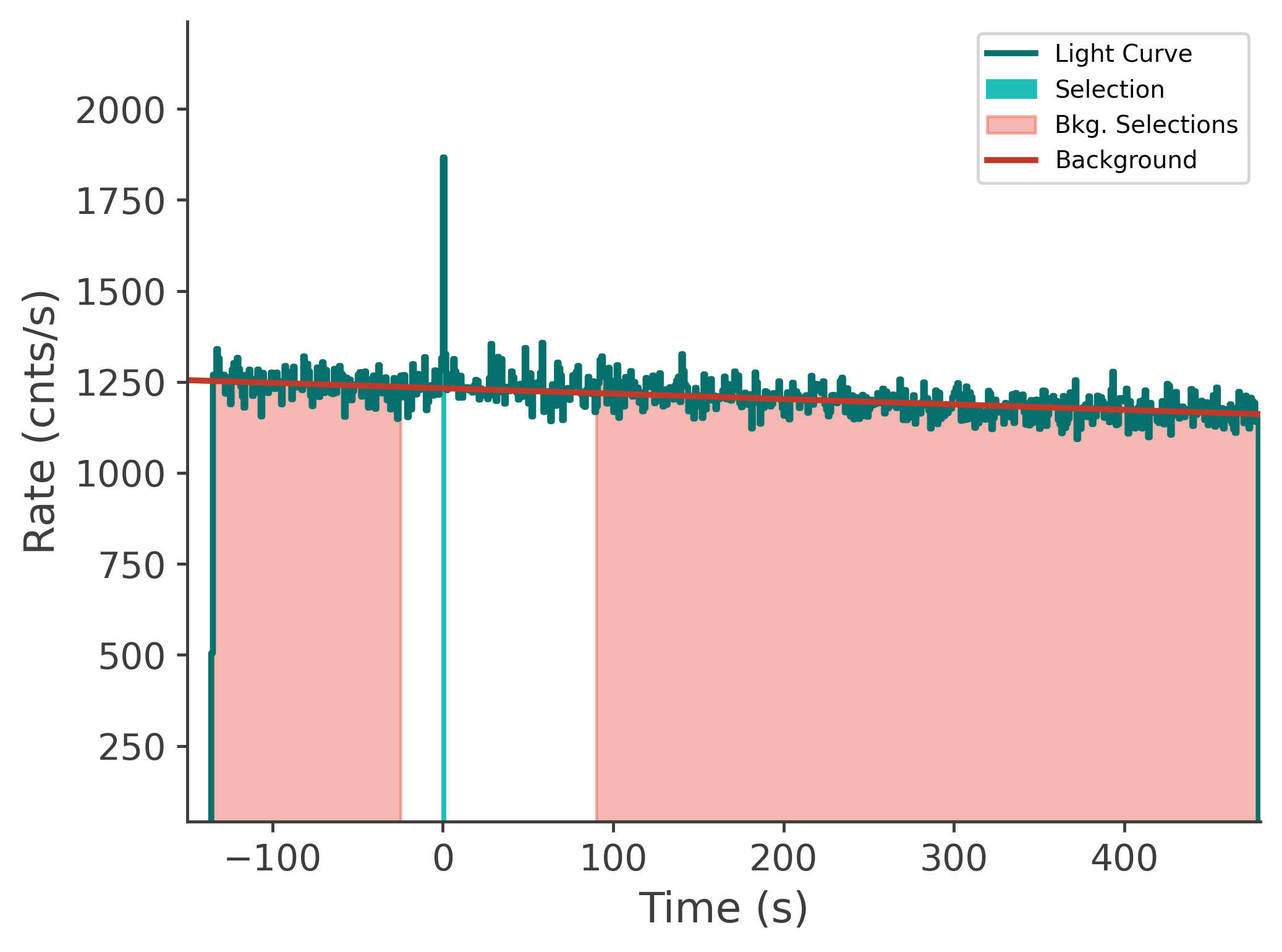 data/GRB240821775/plots/240822_064329294571_GRB240821775_lightcurve_tte_detector_n7_plot_v00.png