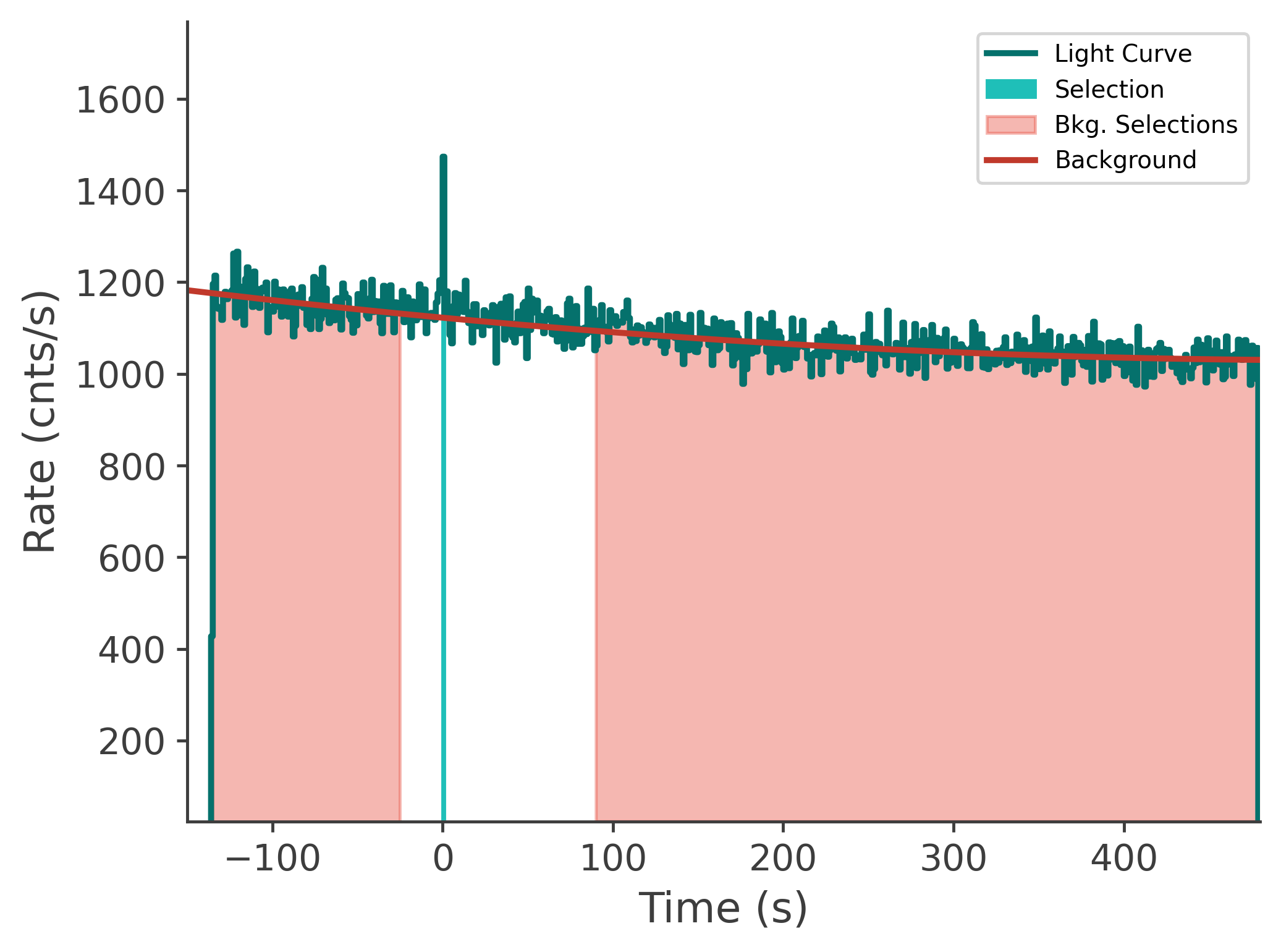 data/GRB240821775/plots/240822_064329335710_GRB240821775_lightcurve_tte_detector_n6_plot_v00.png