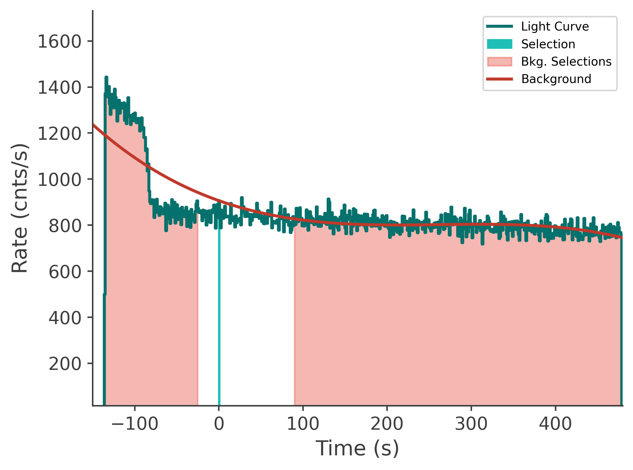 data/GRB240821775/plots/240822_064329338899_GRB240821775_lightcurve_tte_detector_n5_plot_v00.png