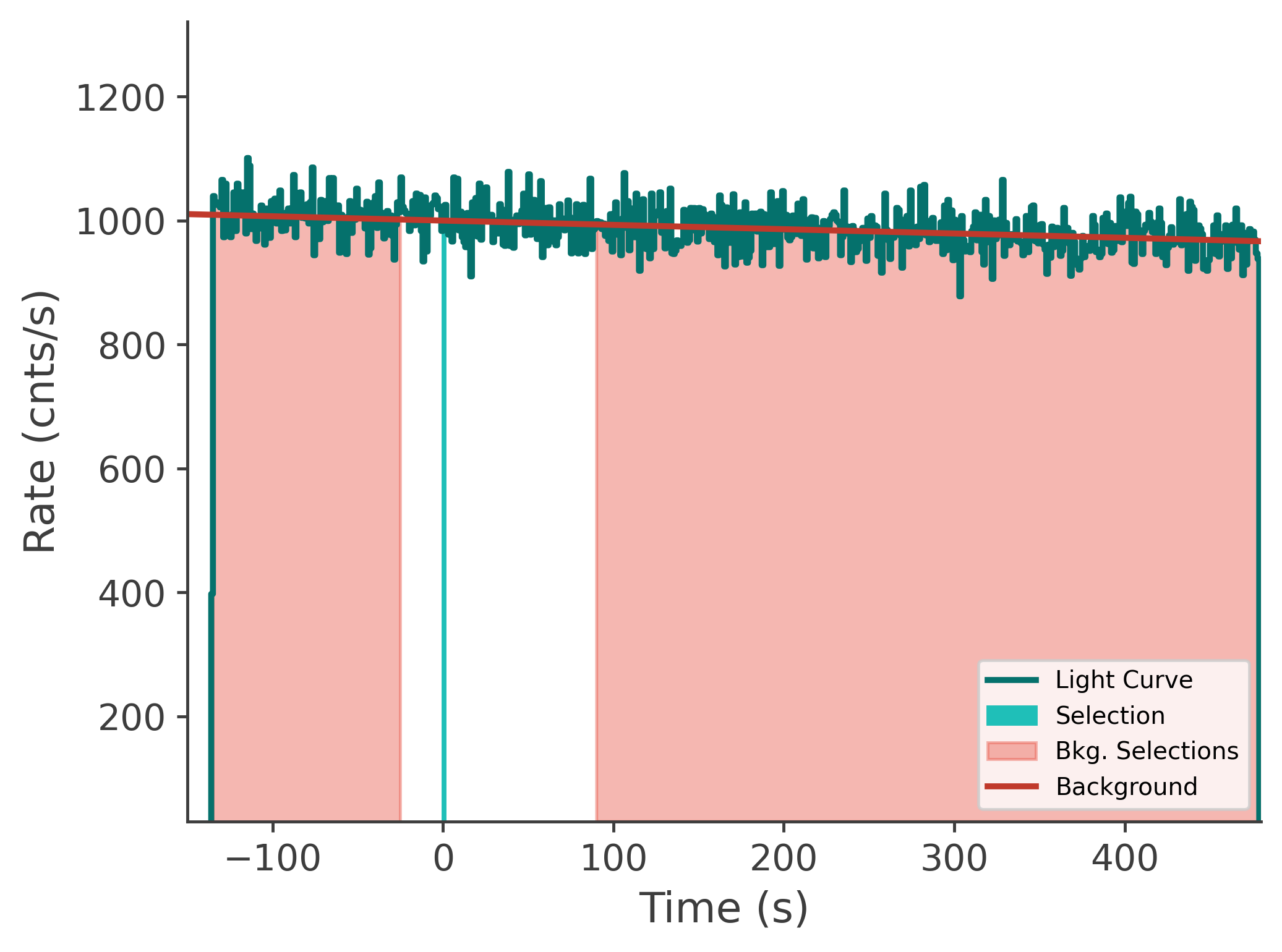 data/GRB240821775/plots/240822_064329385677_GRB240821775_lightcurve_tte_detector_n4_plot_v00.png