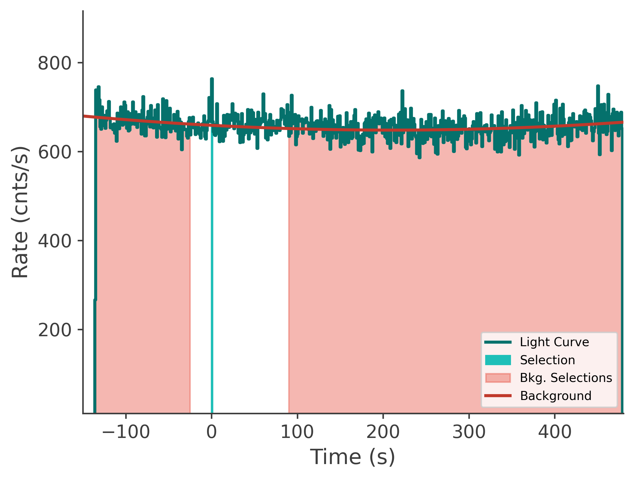 data/GRB240821775/plots/240822_064329604848_GRB240821775_lightcurve_tte_detector_n2_plot_v00.png