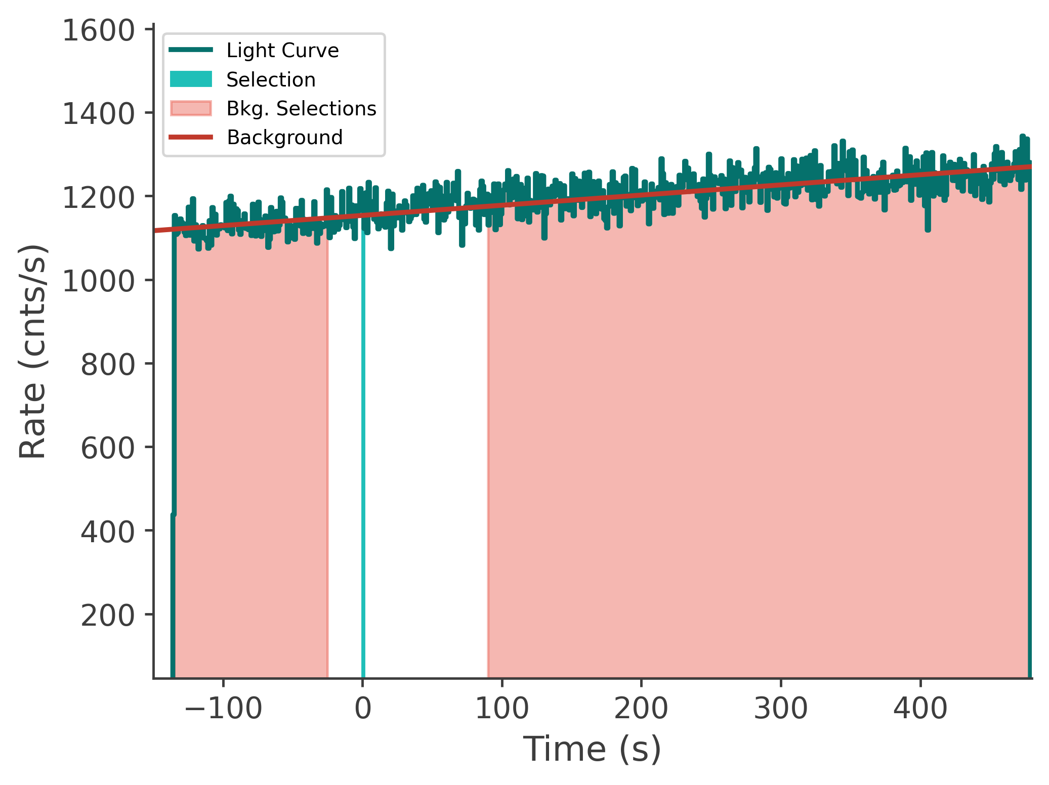 data/GRB240821775/plots/240822_064329610605_GRB240821775_lightcurve_tte_detector_n3_plot_v00.png