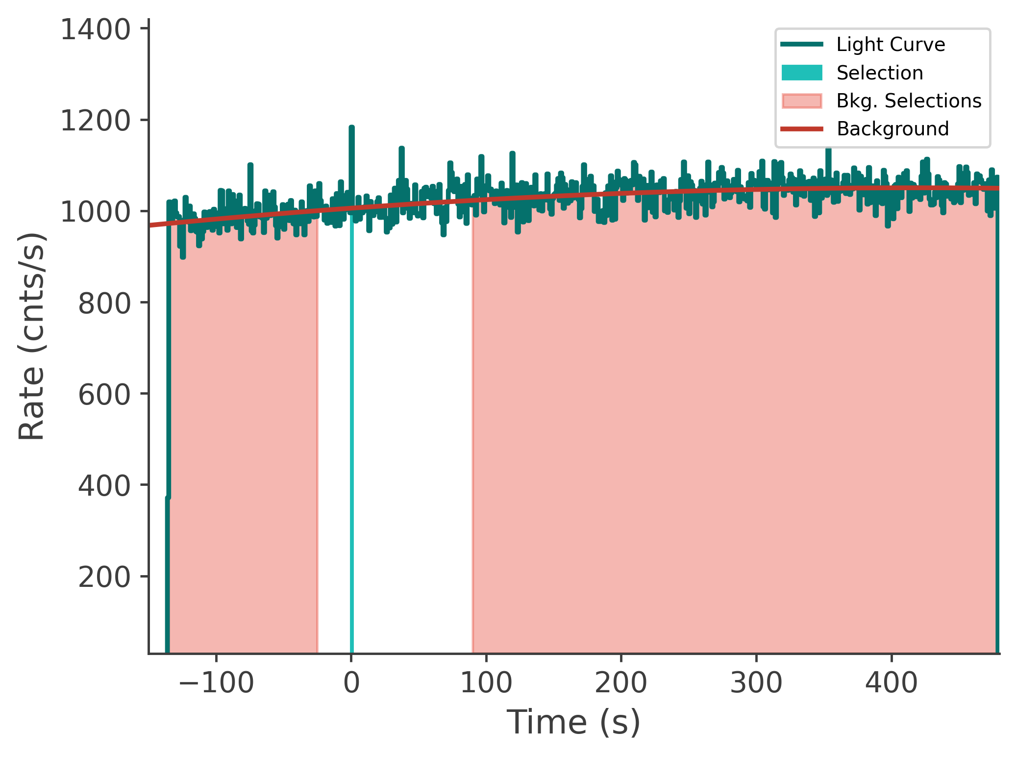 data/GRB240821775/plots/240822_064329693854_GRB240821775_lightcurve_tte_detector_n0_plot_v00.png