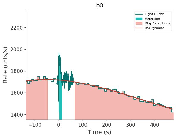 data/GRB240914298/plots/240914_081311228558_GRB240914298_lightcurve_trigdat_detector_b0_plot_v00.png