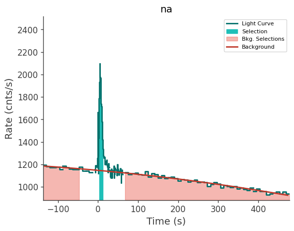 data/GRB240914298/plots/240914_081311609930_GRB240914298_lightcurve_trigdat_detector_na_plot_v00.png