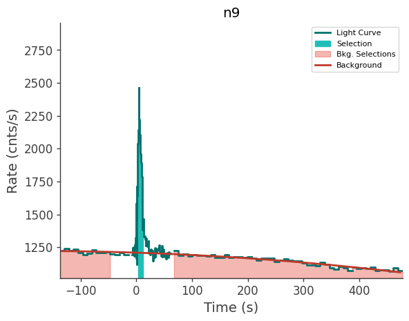 data/GRB240914298/plots/240914_081311783632_GRB240914298_lightcurve_trigdat_detector_n9_plot_v00.png