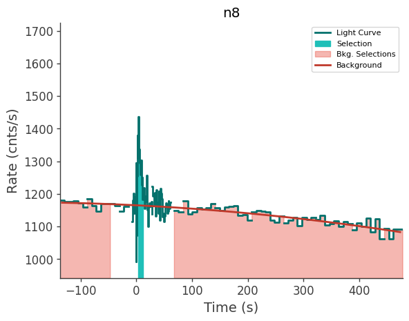 data/GRB240914298/plots/240914_081311959758_GRB240914298_lightcurve_trigdat_detector_n8_plot_v00.png