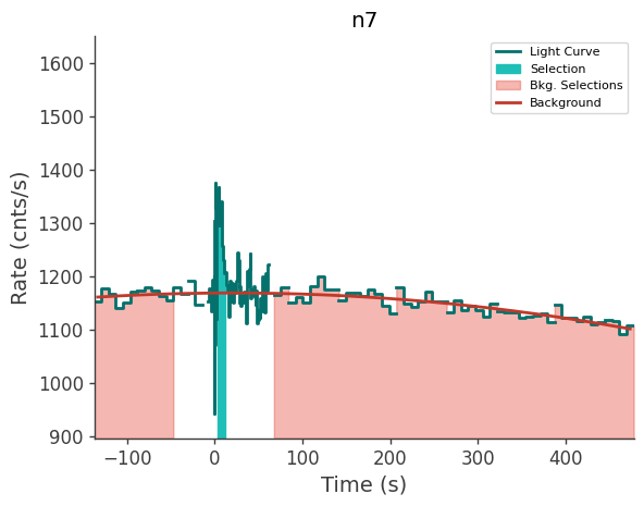 data/GRB240914298/plots/240914_081312187493_GRB240914298_lightcurve_trigdat_detector_n7_plot_v00.png