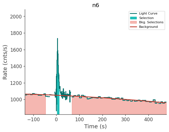 data/GRB240914298/plots/240914_081312234396_GRB240914298_lightcurve_trigdat_detector_n6_plot_v00.png