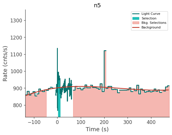 data/GRB240914298/plots/240914_081312354868_GRB240914298_lightcurve_trigdat_detector_n5_plot_v00.png