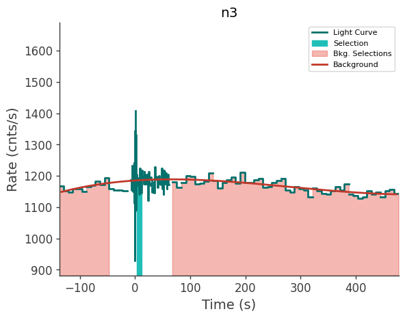 data/GRB240914298/plots/240914_081312627402_GRB240914298_lightcurve_trigdat_detector_n3_plot_v00.png