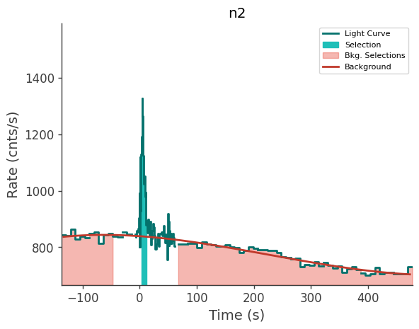 data/GRB240914298/plots/240914_081312736212_GRB240914298_lightcurve_trigdat_detector_n2_plot_v00.png