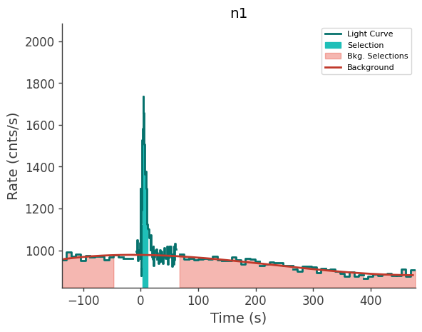 data/GRB240914298/plots/240914_081313045585_GRB240914298_lightcurve_trigdat_detector_n1_plot_v00.png