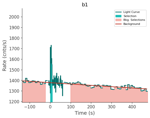 data/GRB240929826/plots/240929_202444533771_GRB240929826_lightcurve_trigdat_detector_b1_plot_v00.png