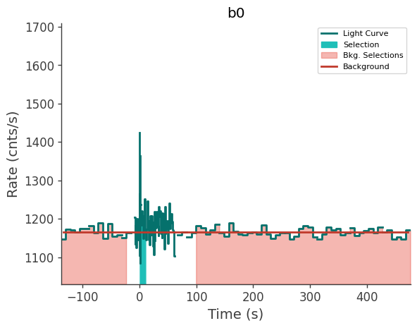 data/GRB240929826/plots/240929_202444552699_GRB240929826_lightcurve_trigdat_detector_b0_plot_v00.png