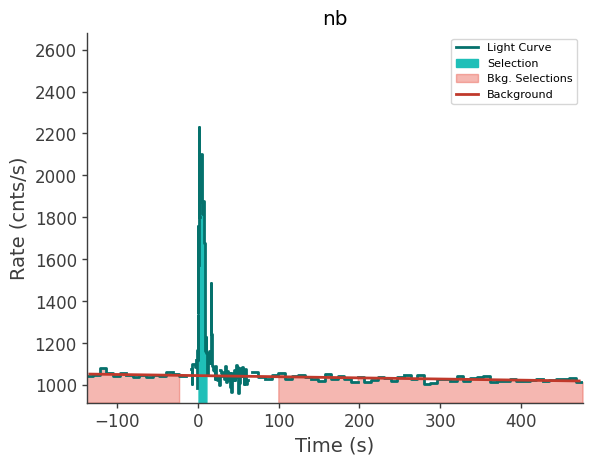 data/GRB240929826/plots/240929_202444674573_GRB240929826_lightcurve_trigdat_detector_nb_plot_v00.png