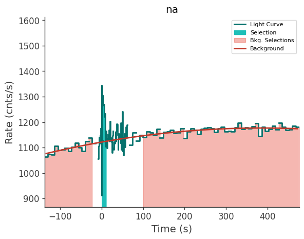 data/GRB240929826/plots/240929_202444792304_GRB240929826_lightcurve_trigdat_detector_na_plot_v00.png