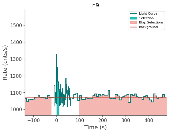 data/GRB240929826/plots/240929_202444828906_GRB240929826_lightcurve_trigdat_detector_n9_plot_v00.png