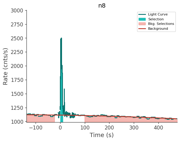 data/GRB240929826/plots/240929_202444929265_GRB240929826_lightcurve_trigdat_detector_n8_plot_v00.png