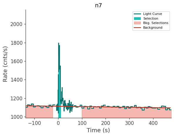 data/GRB240929826/plots/240929_202445071214_GRB240929826_lightcurve_trigdat_detector_n7_plot_v00.png