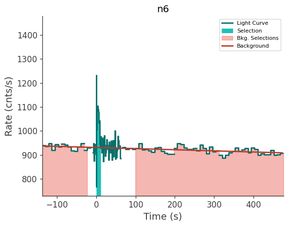 data/GRB240929826/plots/240929_202445092423_GRB240929826_lightcurve_trigdat_detector_n6_plot_v00.png