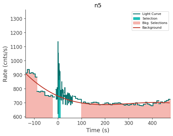 data/GRB240929826/plots/240929_202445200580_GRB240929826_lightcurve_trigdat_detector_n5_plot_v00.png