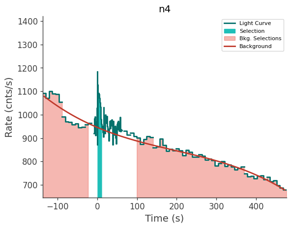 data/GRB240929826/plots/240929_202445350213_GRB240929826_lightcurve_trigdat_detector_n4_plot_v00.png