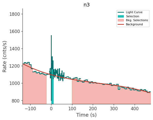 data/GRB240929826/plots/240929_202445402450_GRB240929826_lightcurve_trigdat_detector_n3_plot_v00.png