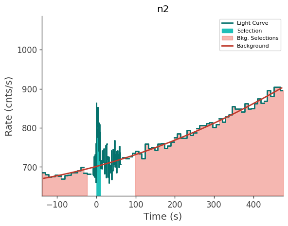 data/GRB240929826/plots/240929_202445470497_GRB240929826_lightcurve_trigdat_detector_n2_plot_v00.png