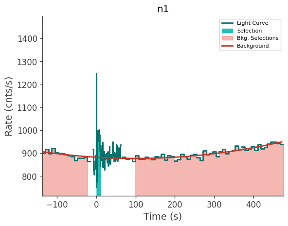 data/GRB240929826/plots/240929_202445485739_GRB240929826_lightcurve_trigdat_detector_n1_plot_v00.png