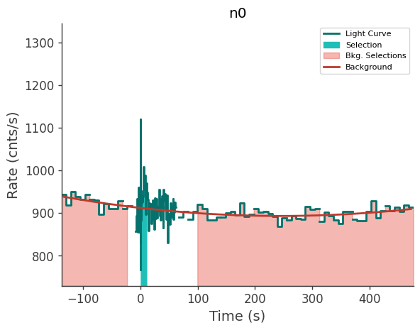 data/GRB240929826/plots/240929_202445617413_GRB240929826_lightcurve_trigdat_detector_n0_plot_v00.png