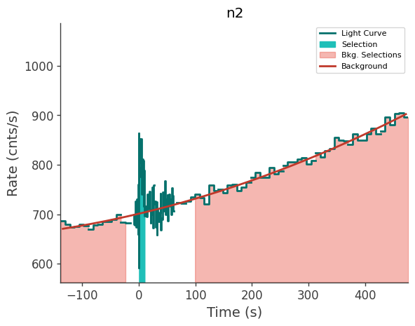 data/GRB240929826/plots/240929_215312713044_GRB240929826_lightcurve_trigdat_detector_n2_plot_v01.png