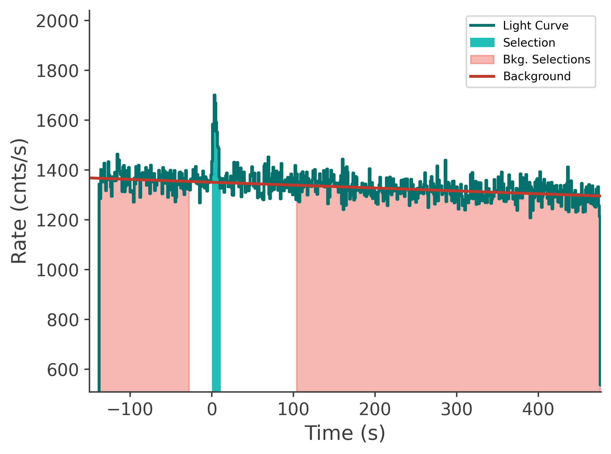 data/GRB240929826/plots/240930_001755792793_GRB240929826_lightcurve_tte_detector_b1_plot_v00.png