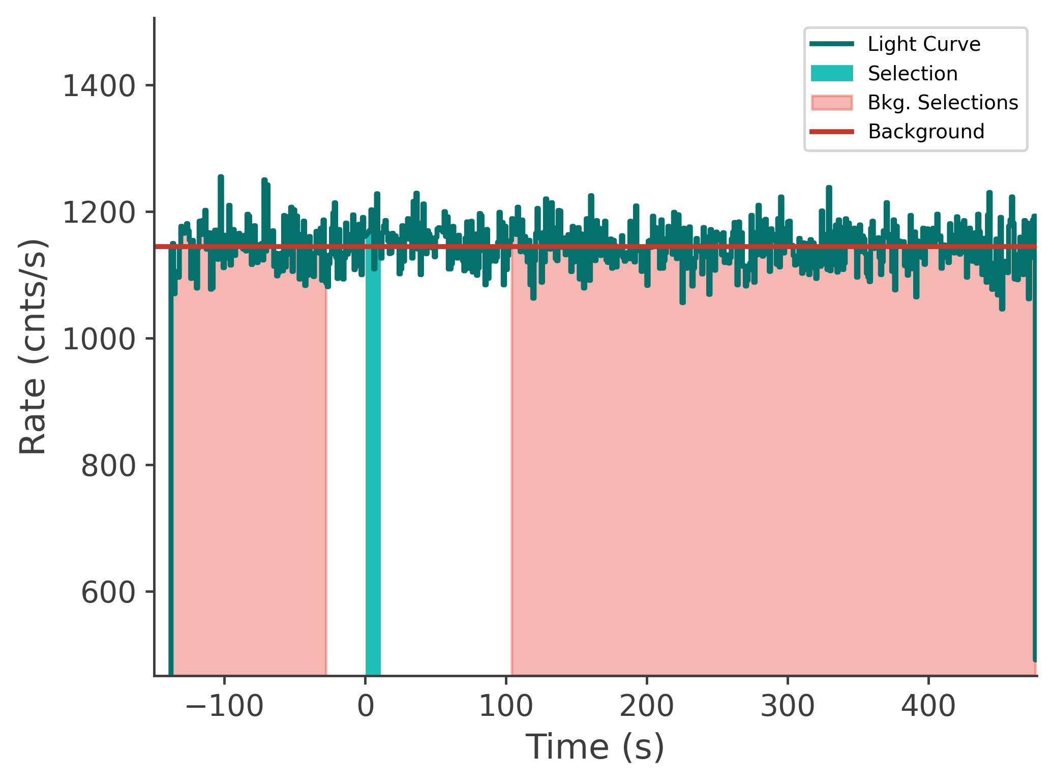 data/GRB240929826/plots/240930_001756044804_GRB240929826_lightcurve_tte_detector_b0_plot_v00.png