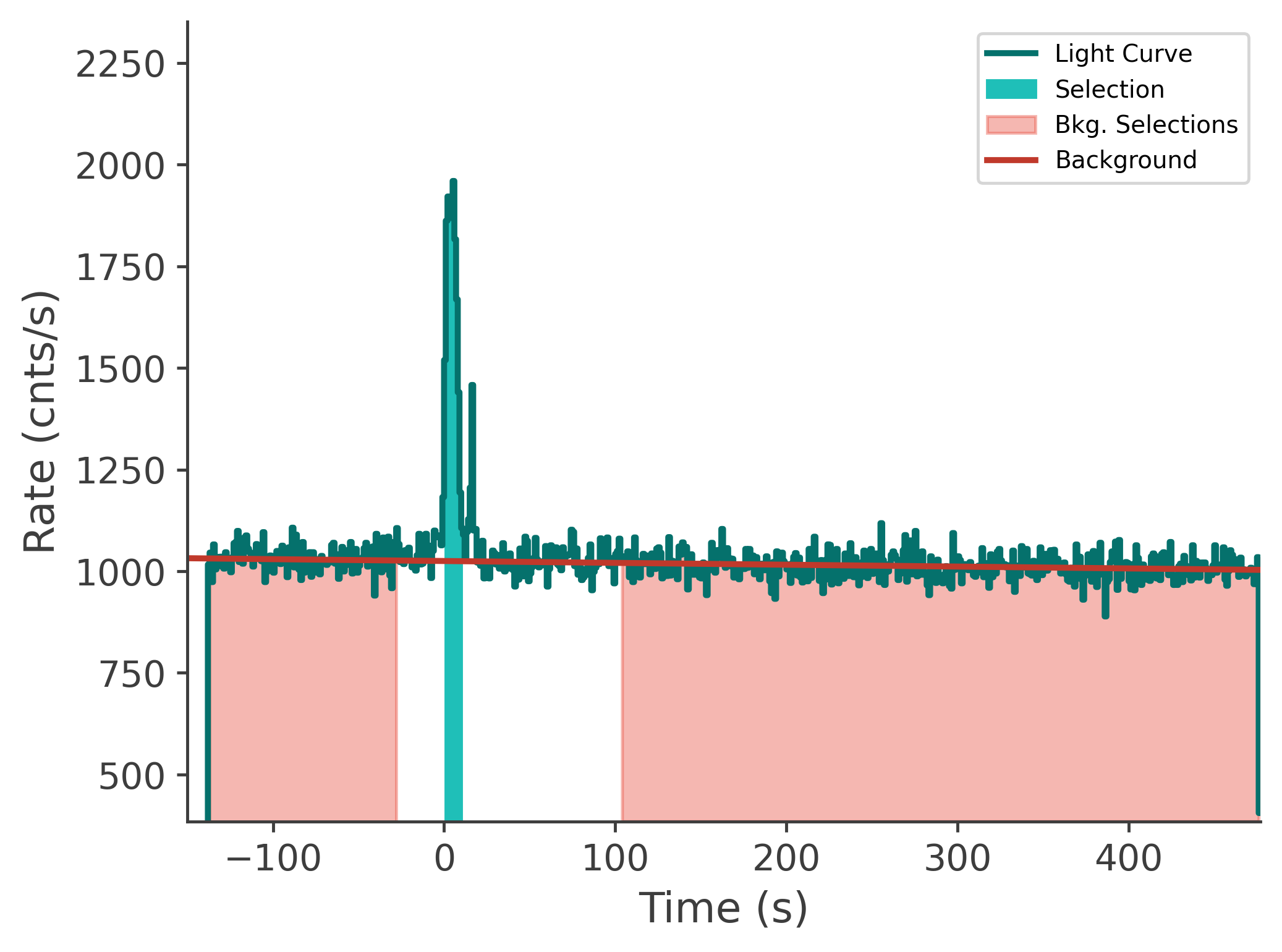 data/GRB240929826/plots/240930_001756087887_GRB240929826_lightcurve_tte_detector_nb_plot_v00.png