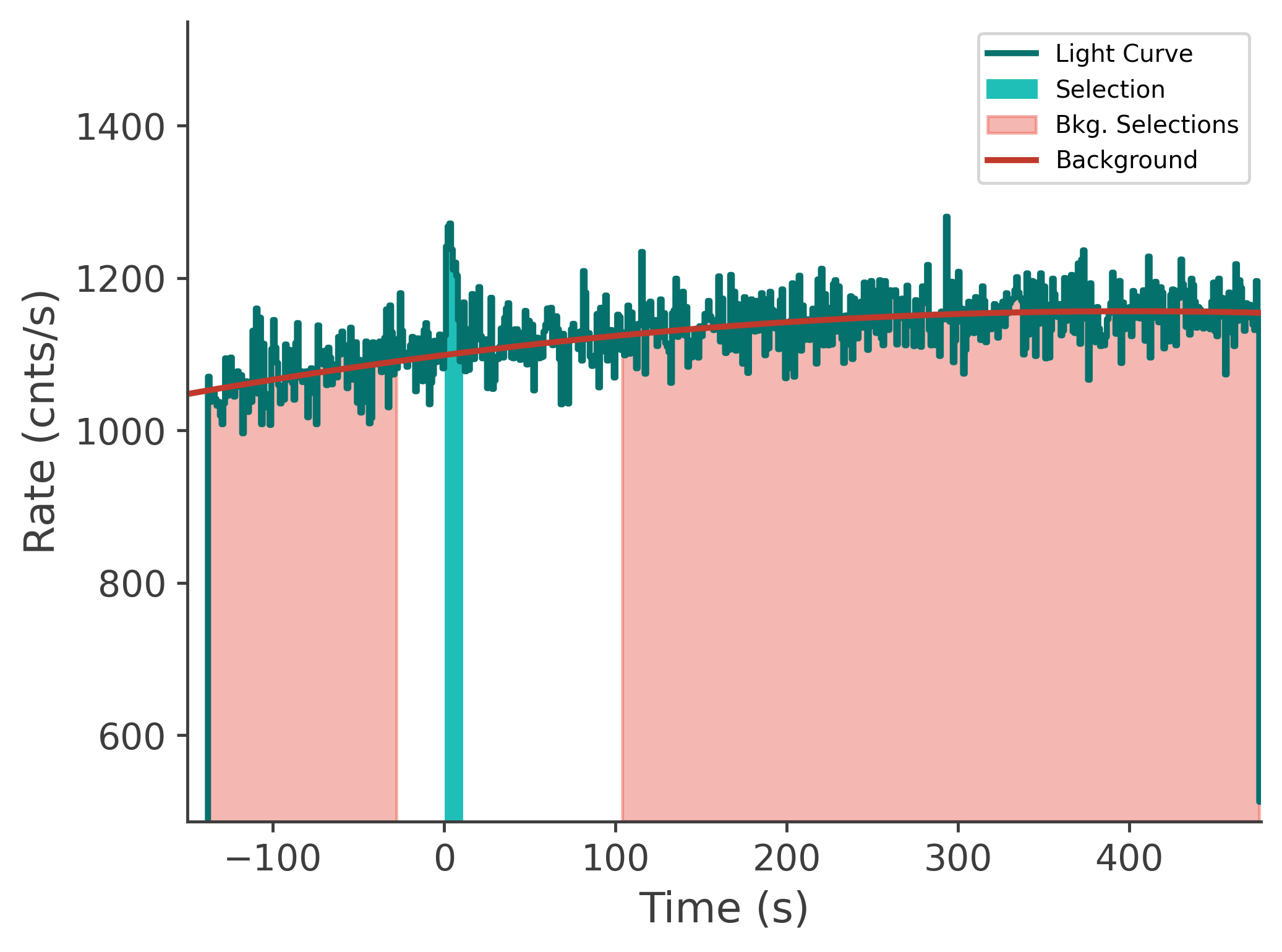 data/GRB240929826/plots/240930_001756248770_GRB240929826_lightcurve_tte_detector_na_plot_v00.png