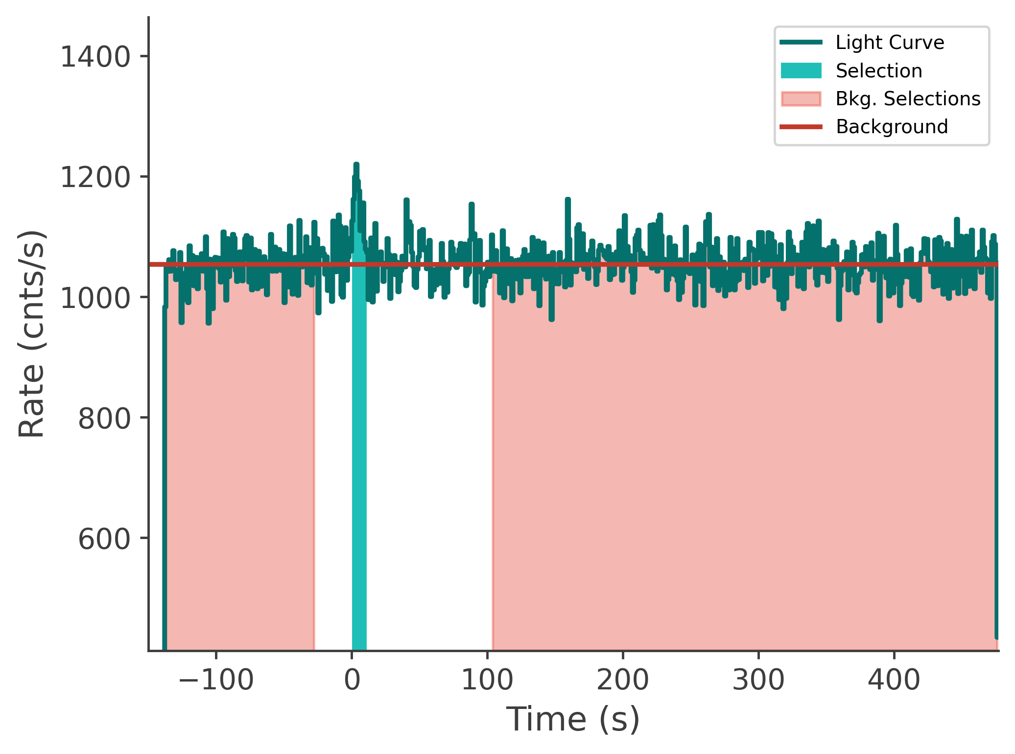 data/GRB240929826/plots/240930_001756319590_GRB240929826_lightcurve_tte_detector_n9_plot_v00.png