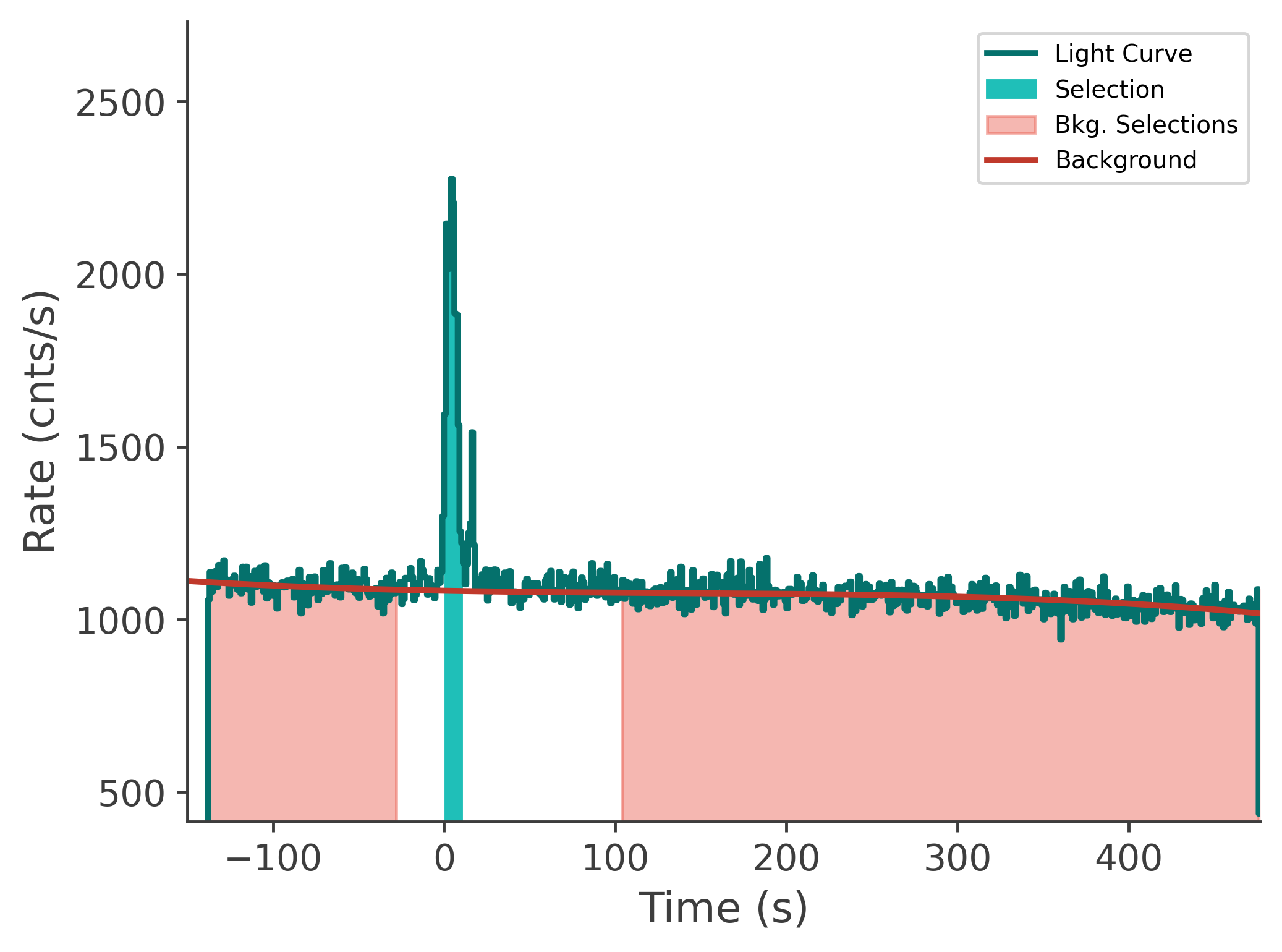 data/GRB240929826/plots/240930_001756374005_GRB240929826_lightcurve_tte_detector_n8_plot_v00.png