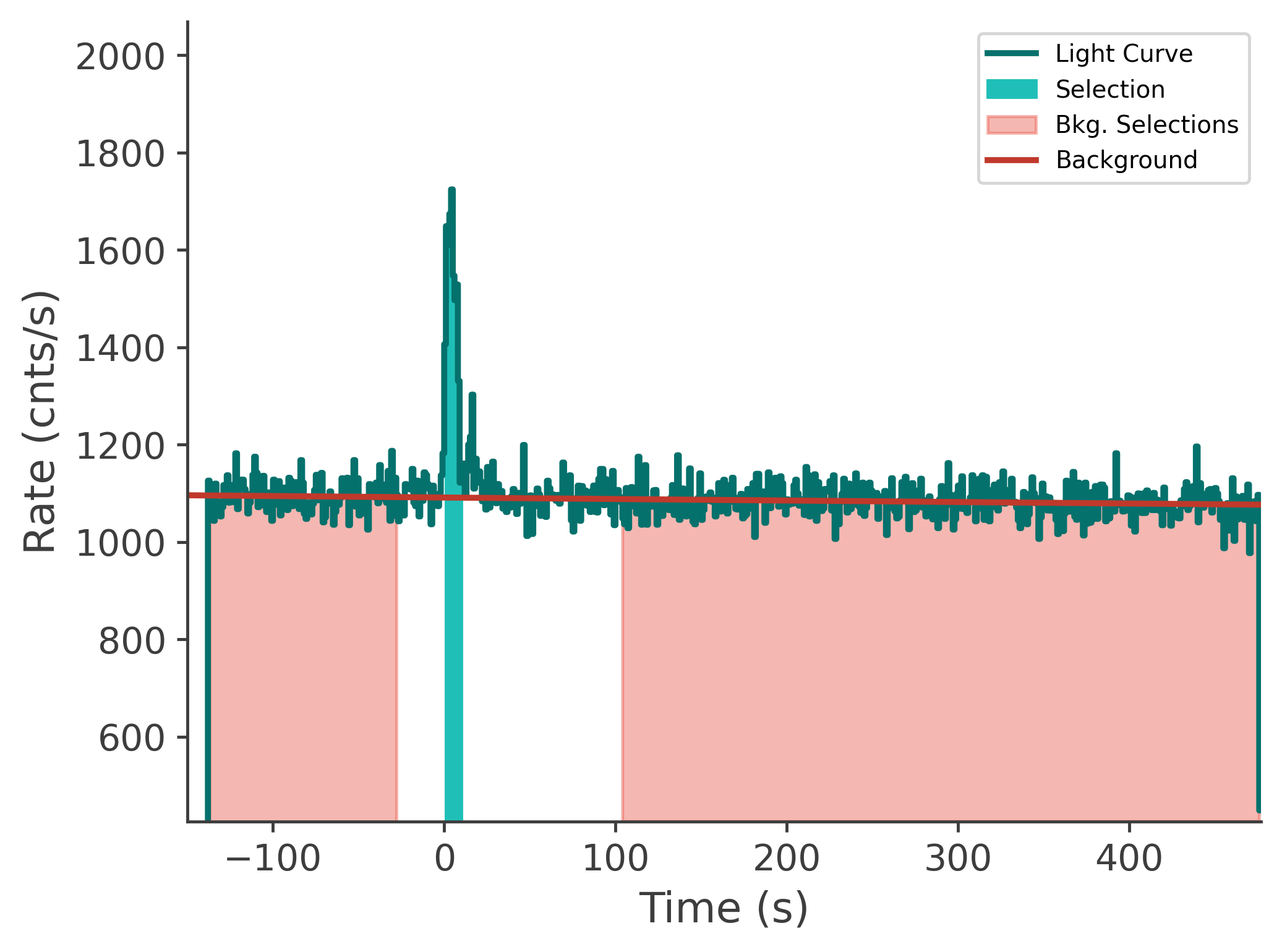 data/GRB240929826/plots/240930_001756408374_GRB240929826_lightcurve_tte_detector_n7_plot_v00.png