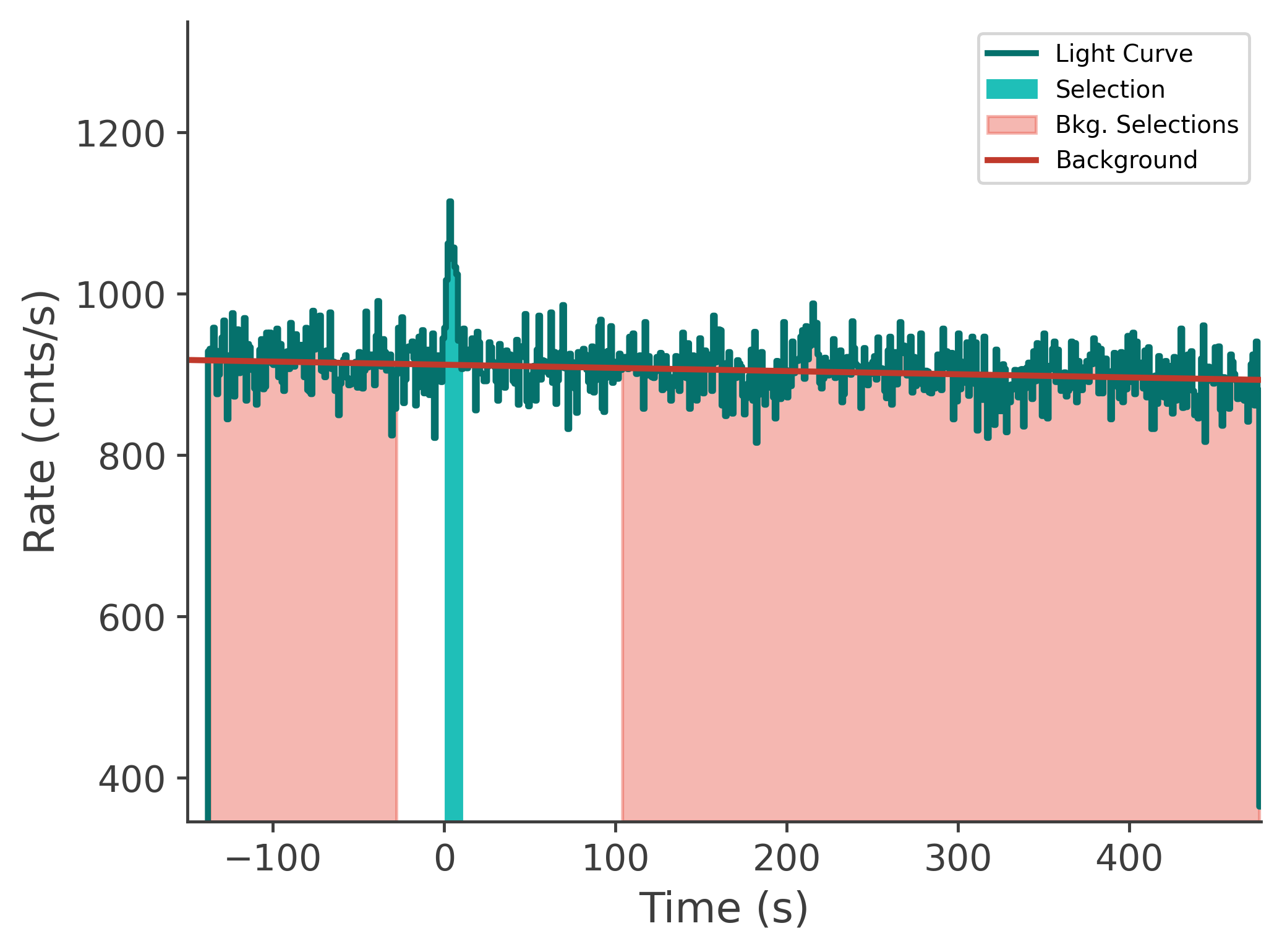 data/GRB240929826/plots/240930_001756488808_GRB240929826_lightcurve_tte_detector_n6_plot_v00.png