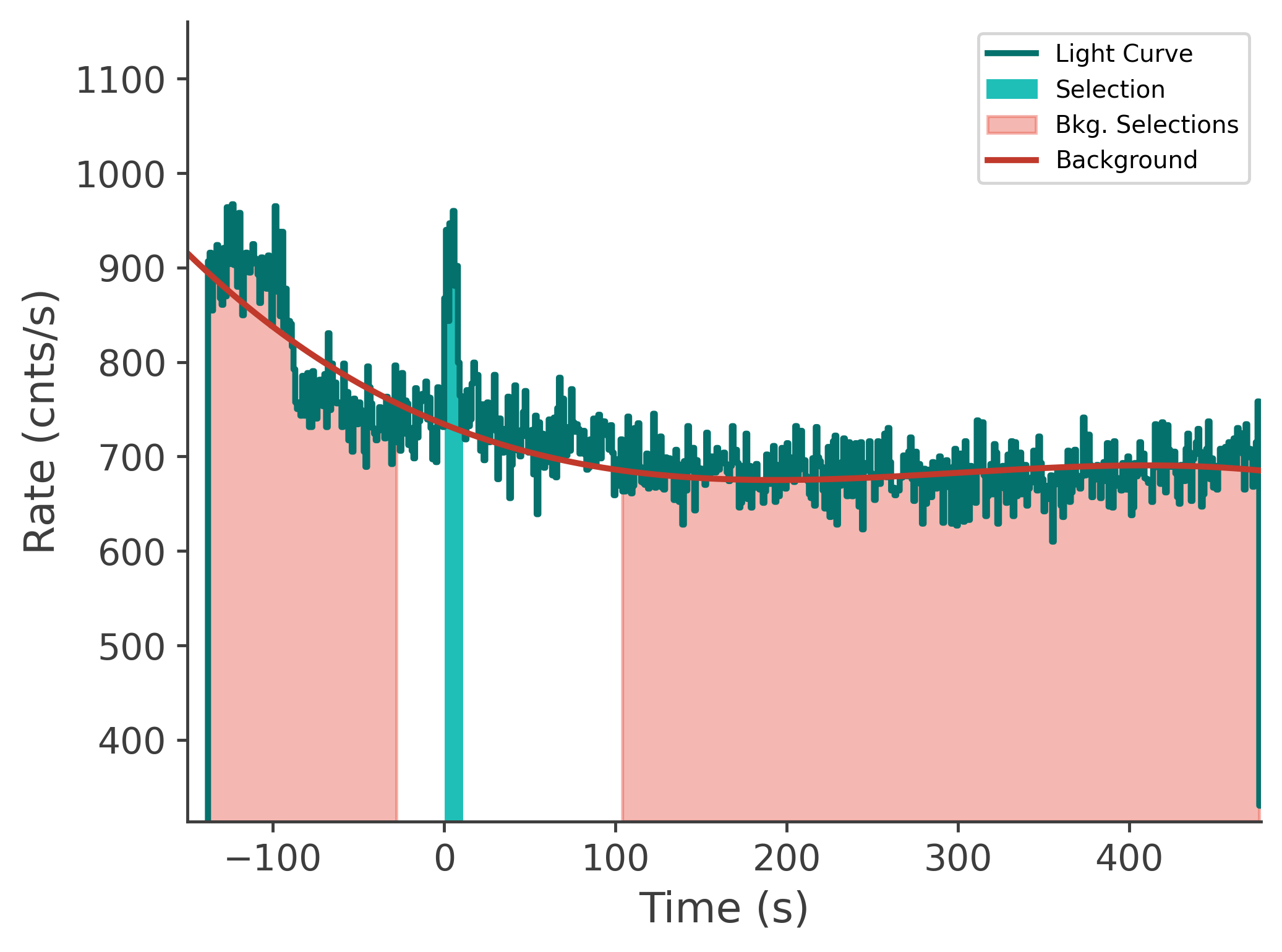 data/GRB240929826/plots/240930_001756610770_GRB240929826_lightcurve_tte_detector_n5_plot_v00.png