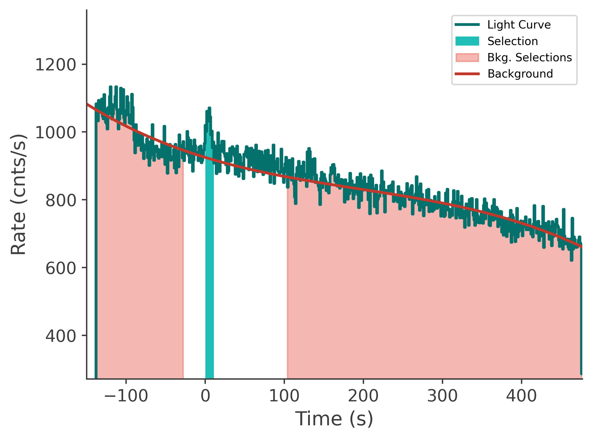 data/GRB240929826/plots/240930_001756671739_GRB240929826_lightcurve_tte_detector_n4_plot_v00.png