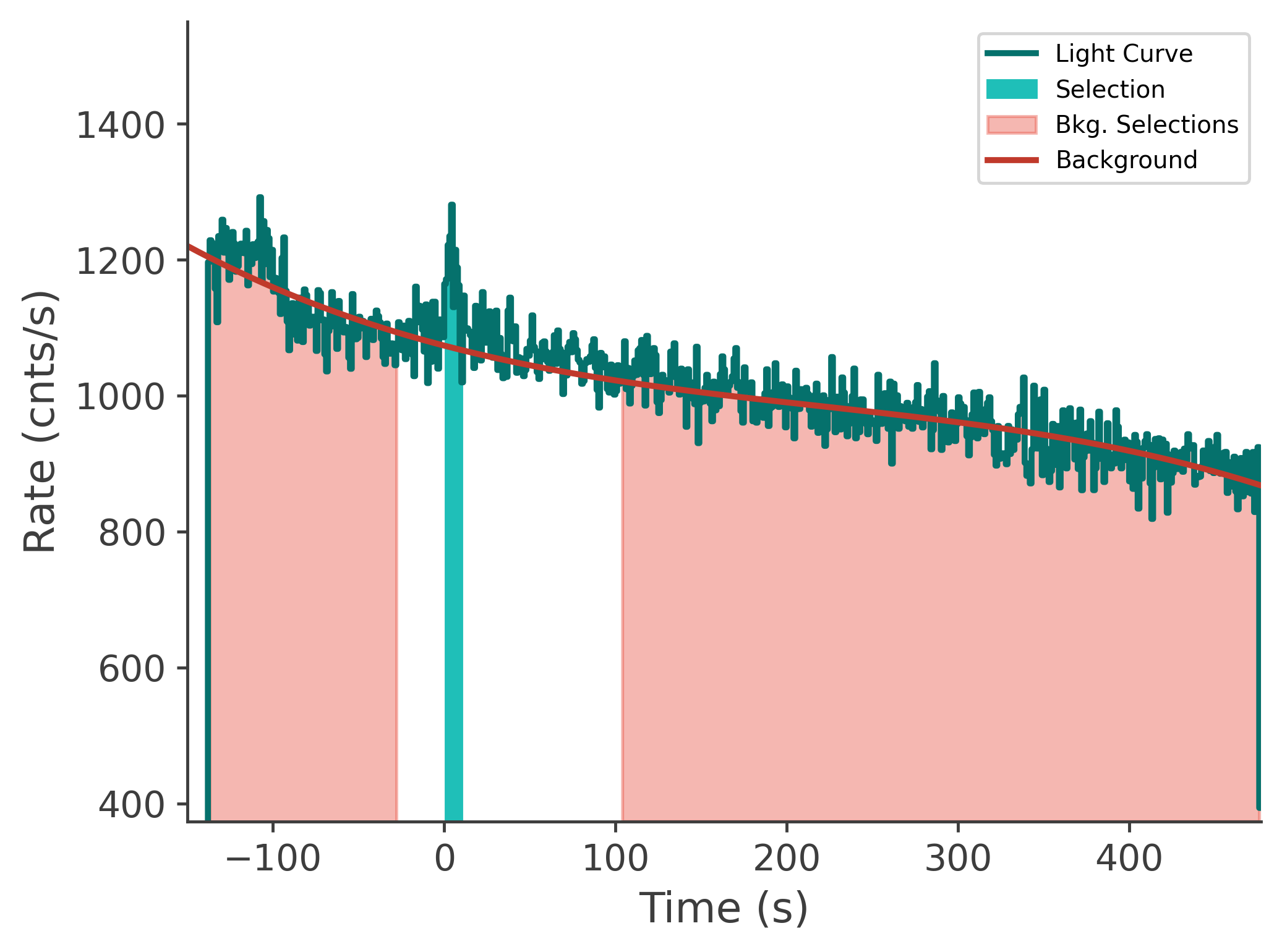 data/GRB240929826/plots/240930_001756700802_GRB240929826_lightcurve_tte_detector_n3_plot_v00.png