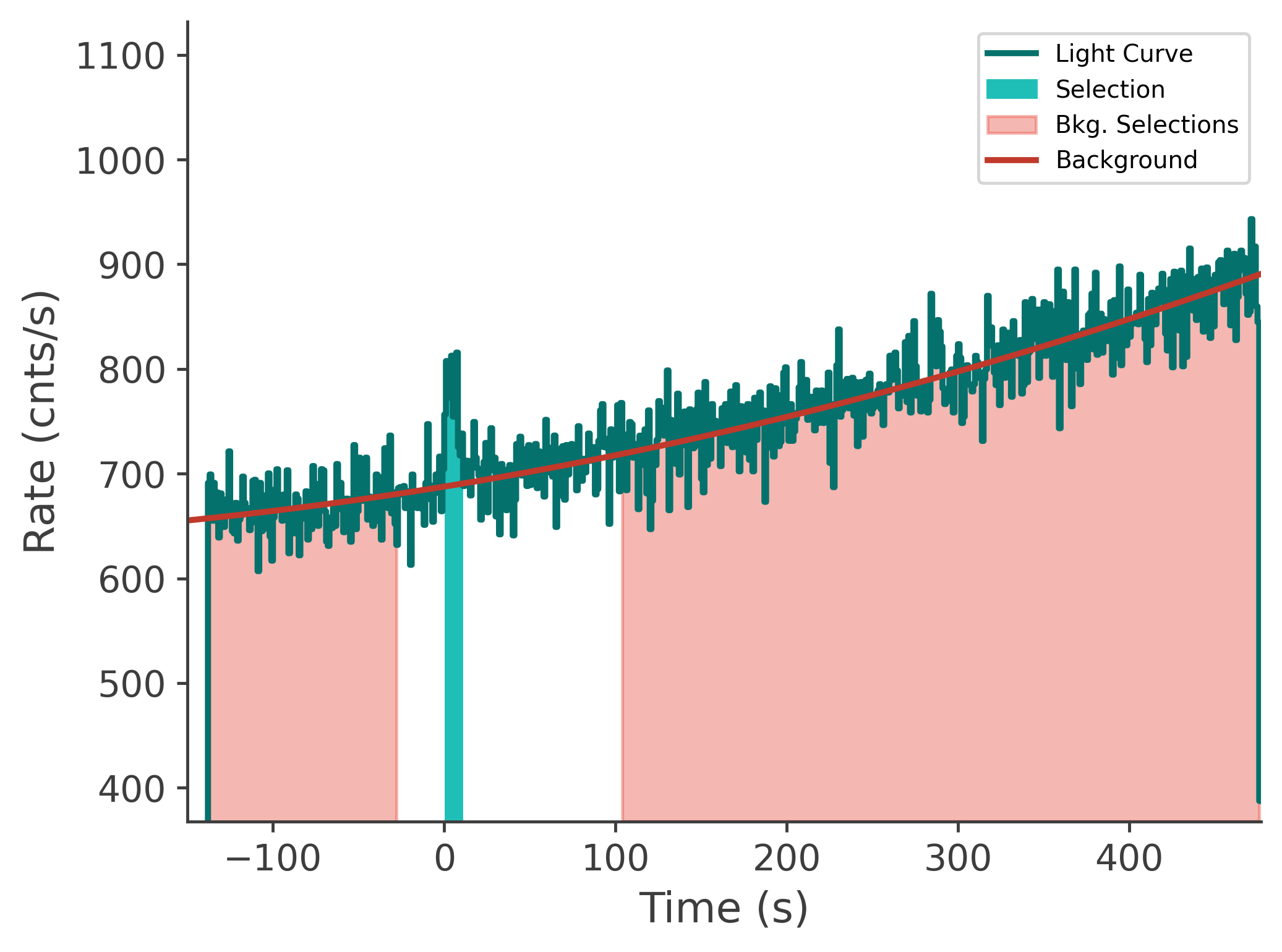 data/GRB240929826/plots/240930_001756749646_GRB240929826_lightcurve_tte_detector_n2_plot_v00.png