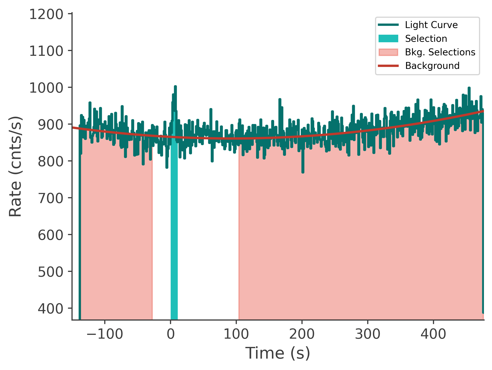 data/GRB240929826/plots/240930_001756869822_GRB240929826_lightcurve_tte_detector_n1_plot_v00.png