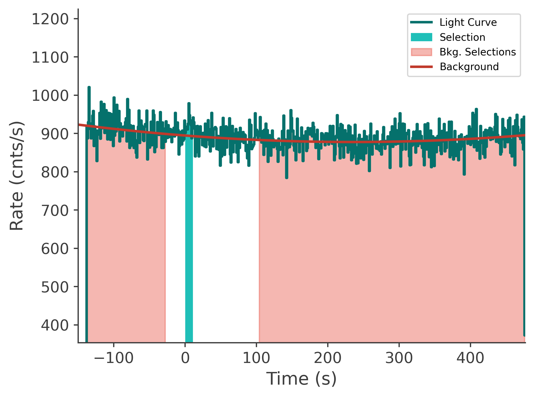 data/GRB240929826/plots/240930_001756907626_GRB240929826_lightcurve_tte_detector_n0_plot_v00.png