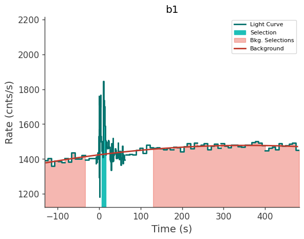 data/GRB241008917/plots/241008_222334589691_GRB241008917_lightcurve_trigdat_detector_b1_plot_v00.png