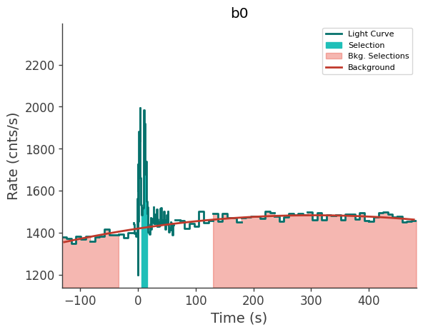 data/GRB241008917/plots/241008_222334871514_GRB241008917_lightcurve_trigdat_detector_b0_plot_v00.png