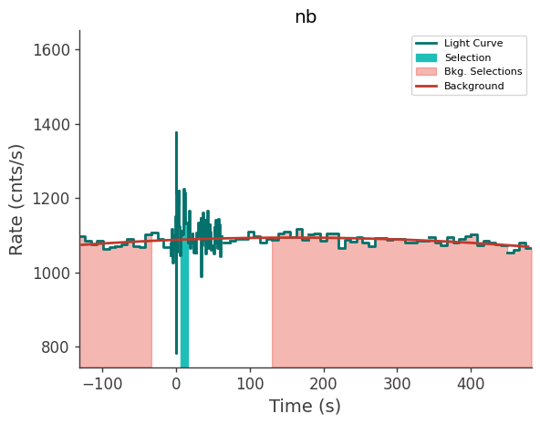 data/GRB241008917/plots/241008_222335164582_GRB241008917_lightcurve_trigdat_detector_nb_plot_v00.png